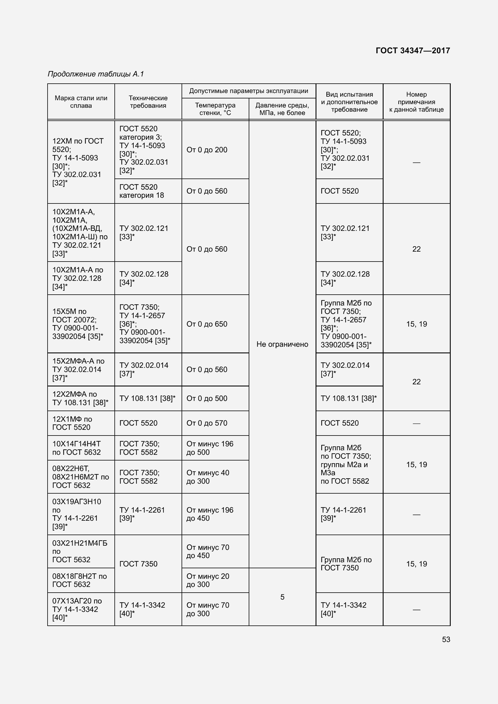 Страница 61 ГОСТ 34347-2017
