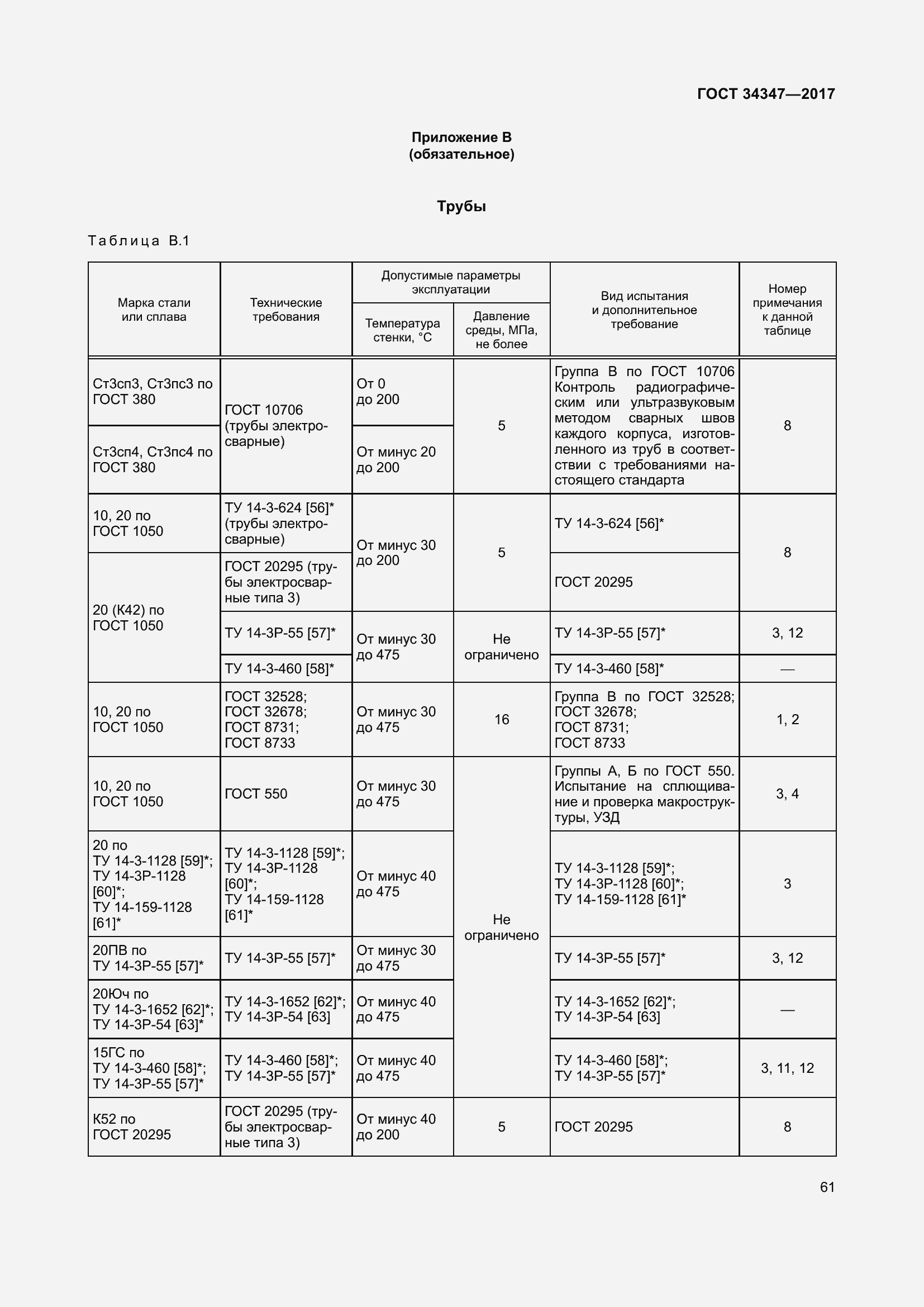 Страница 69 ГОСТ 34347-2017