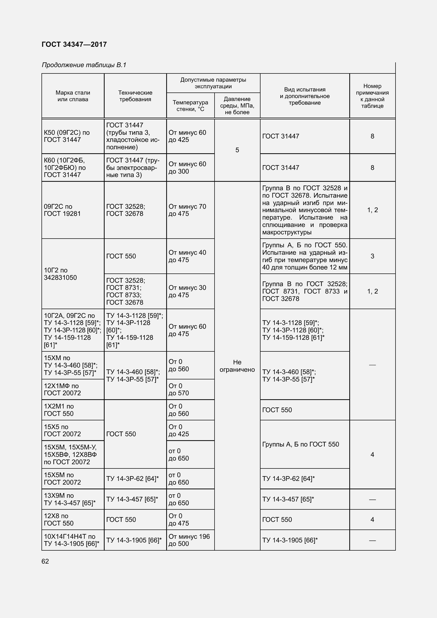Страница 70 ГОСТ 34347-2017