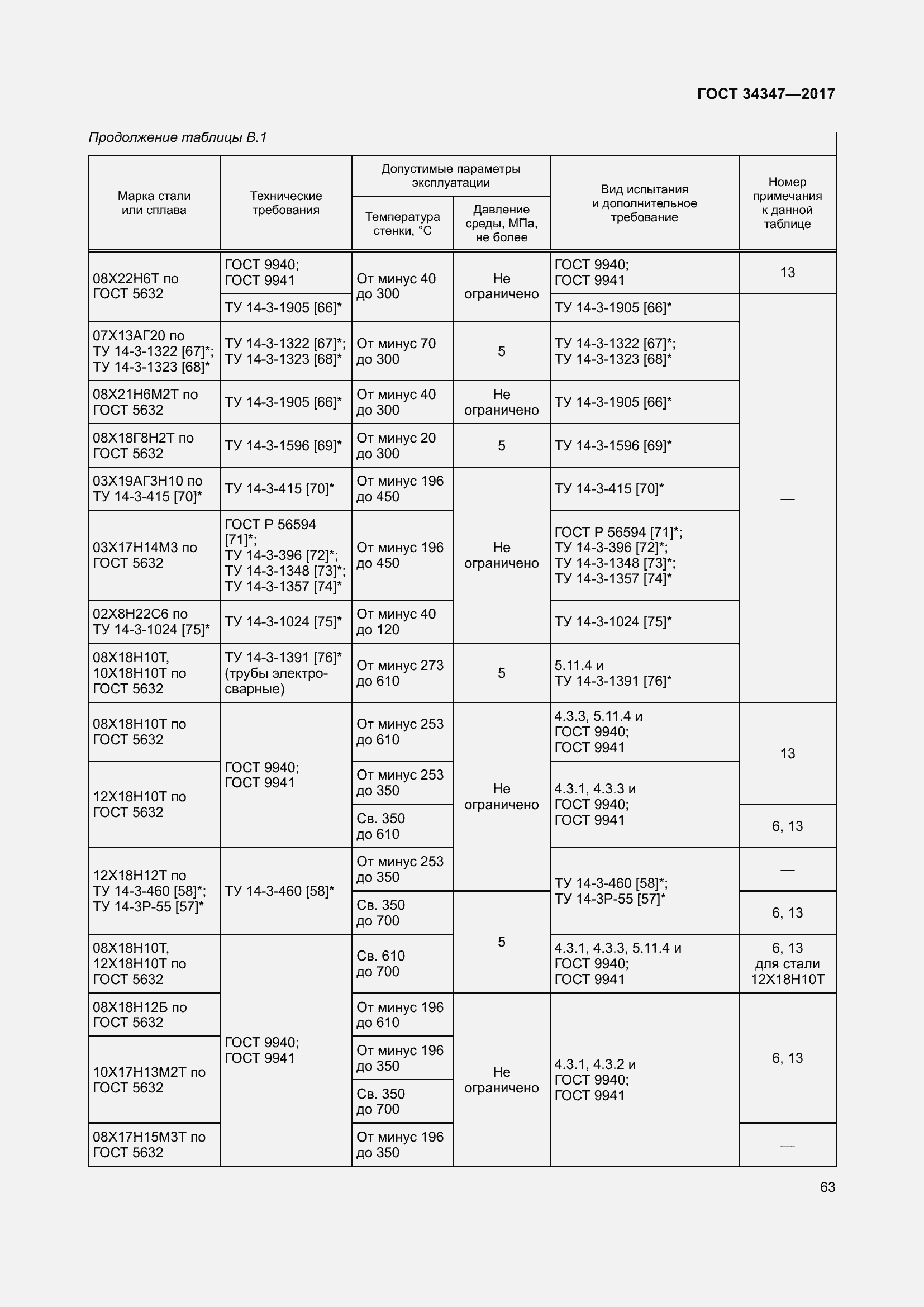 Страница 71 ГОСТ 34347-2017