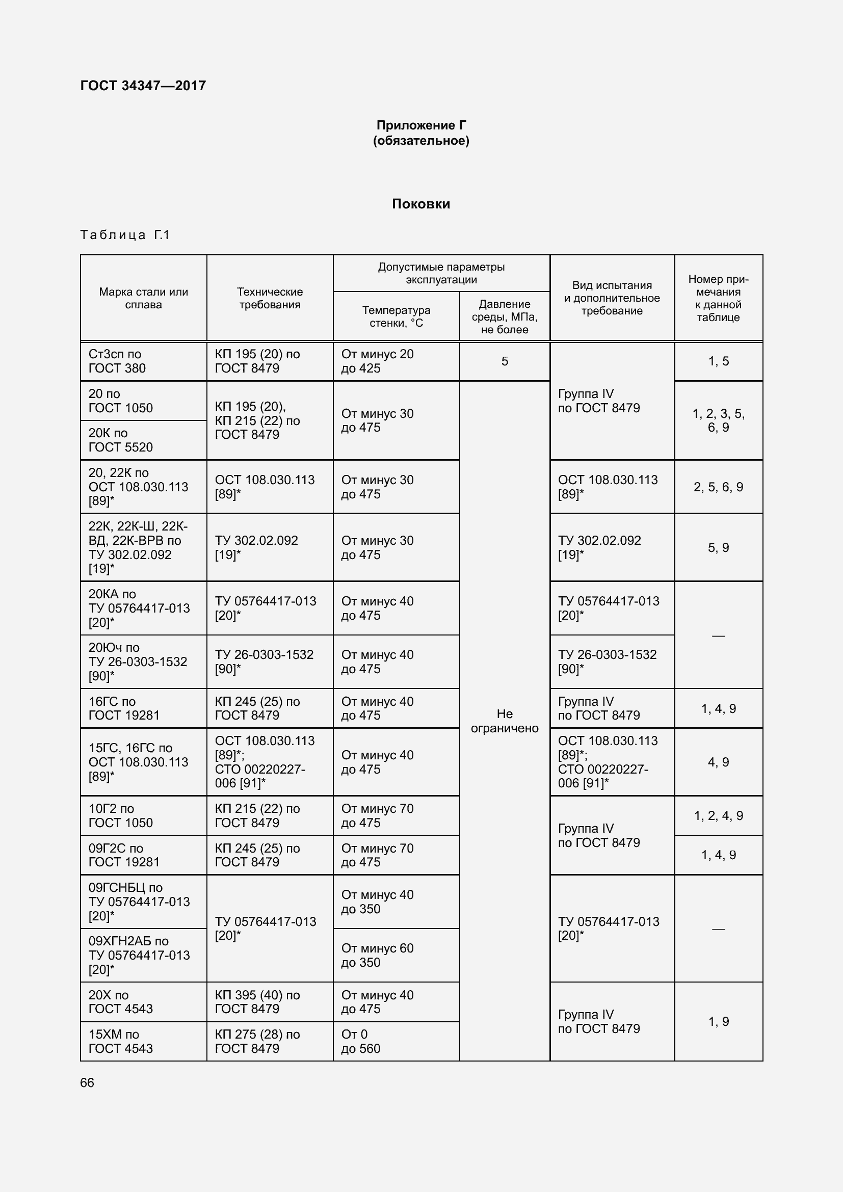 Страница 74 ГОСТ 34347-2017