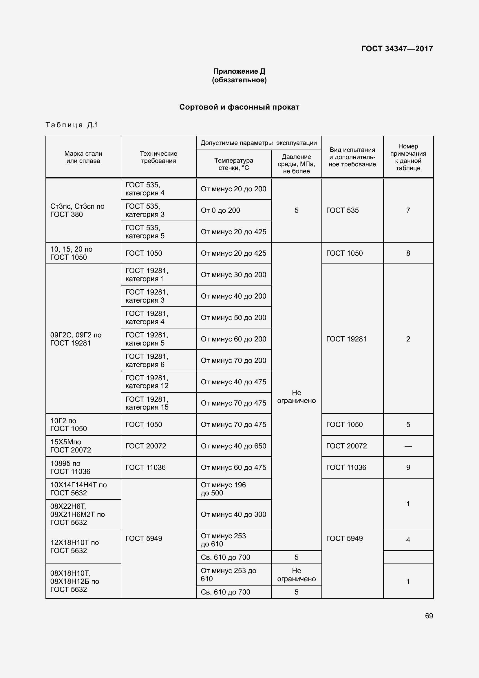 Страница 77 ГОСТ 34347-2017