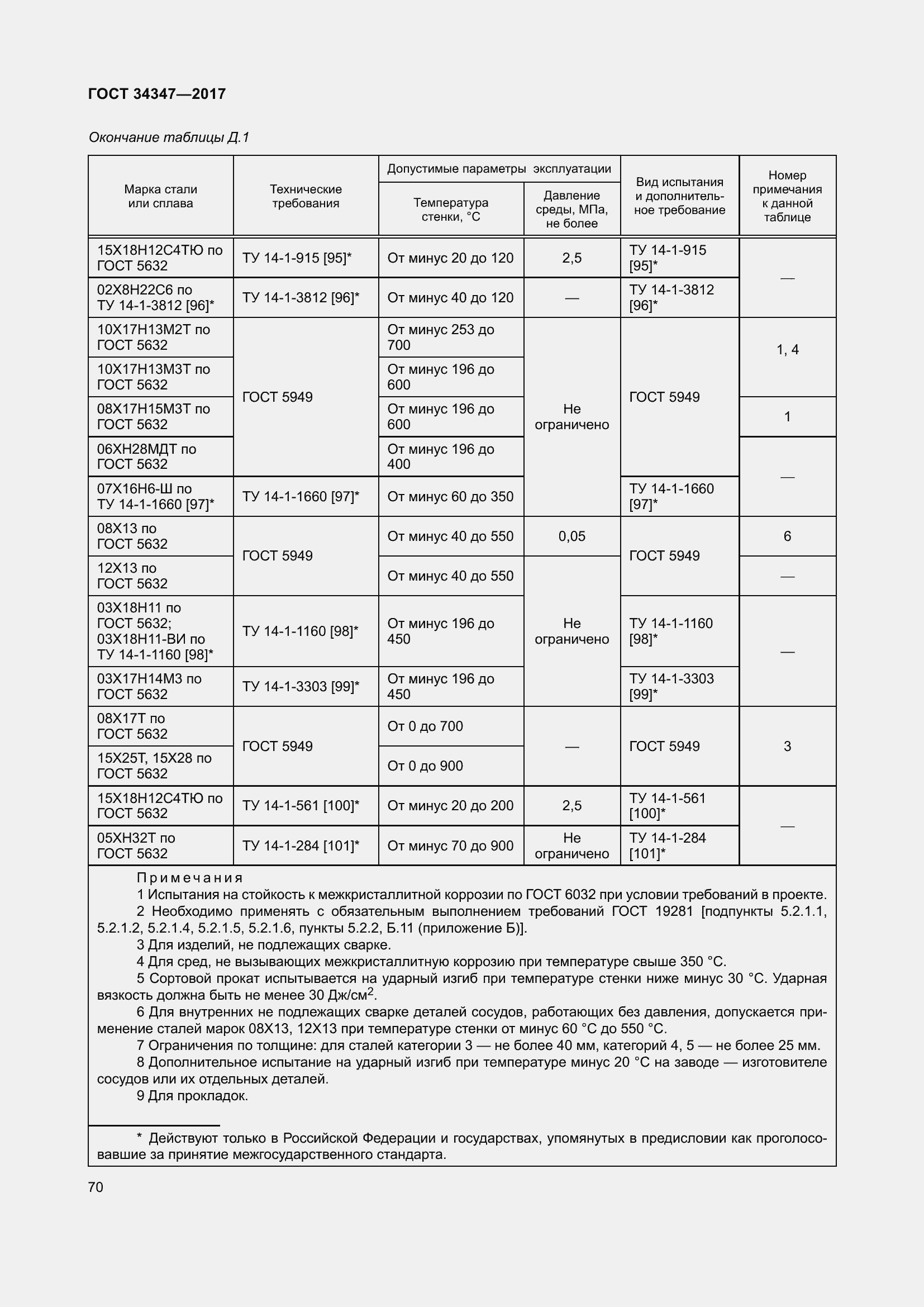 Страница 78 ГОСТ 34347-2017
