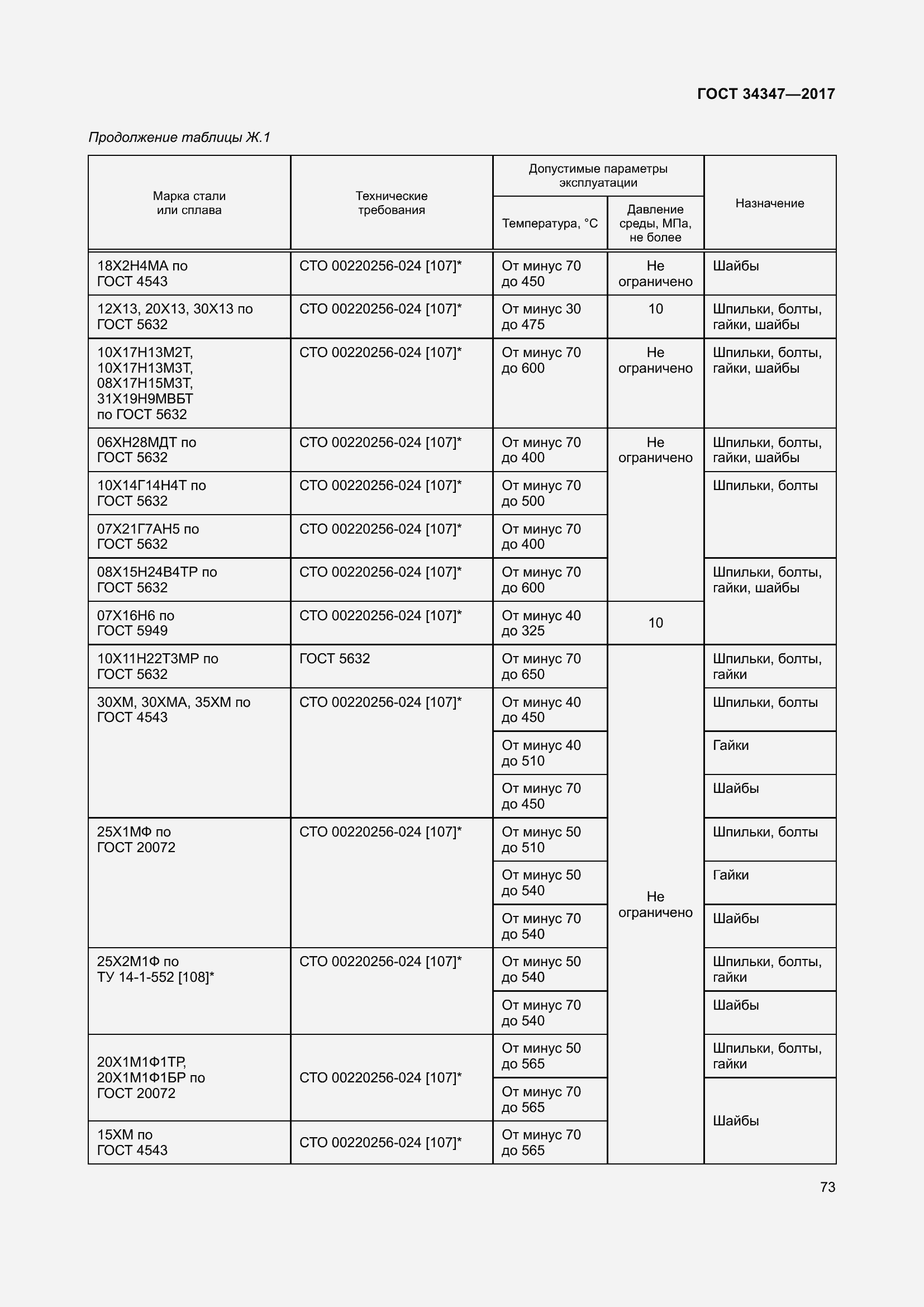 Страница 81 ГОСТ 34347-2017