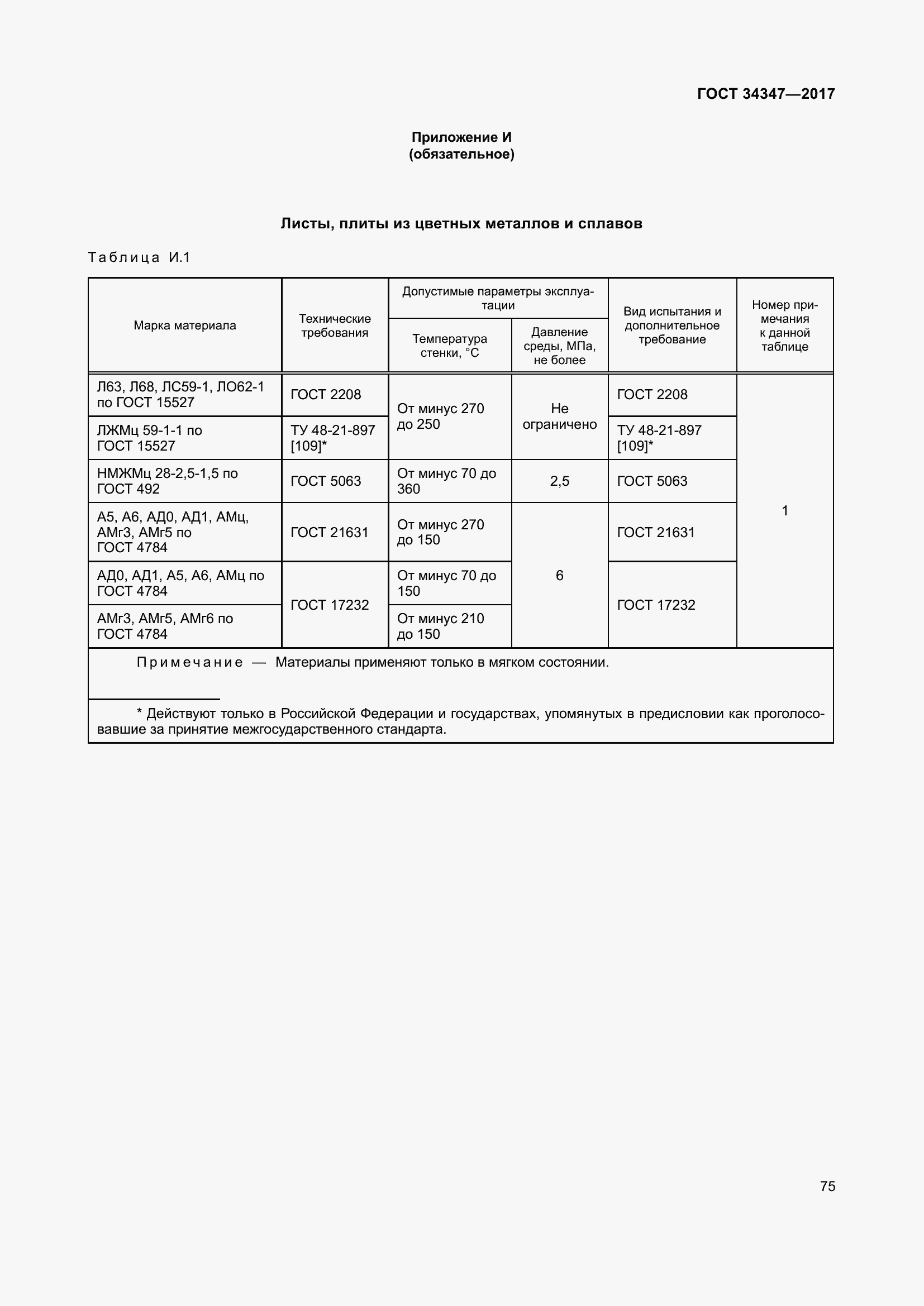 Страница 83 ГОСТ 34347-2017