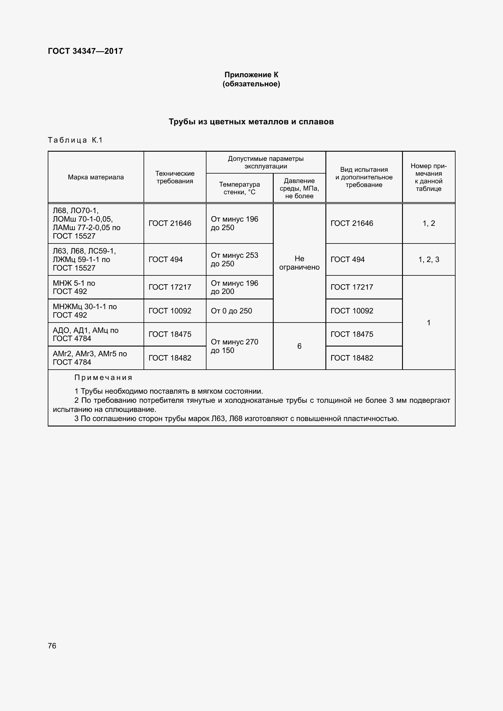 Страница 84 ГОСТ 34347-2017
