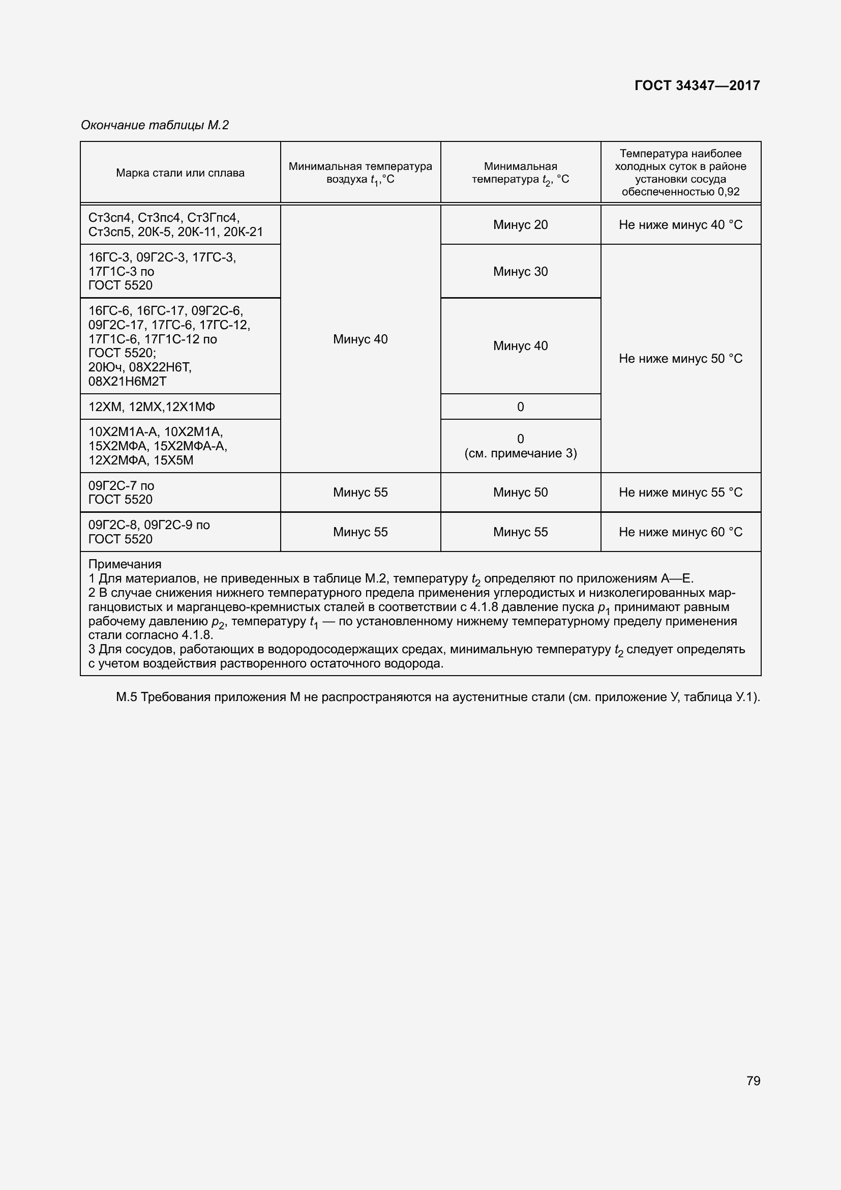 Страница 87 ГОСТ 34347-2017