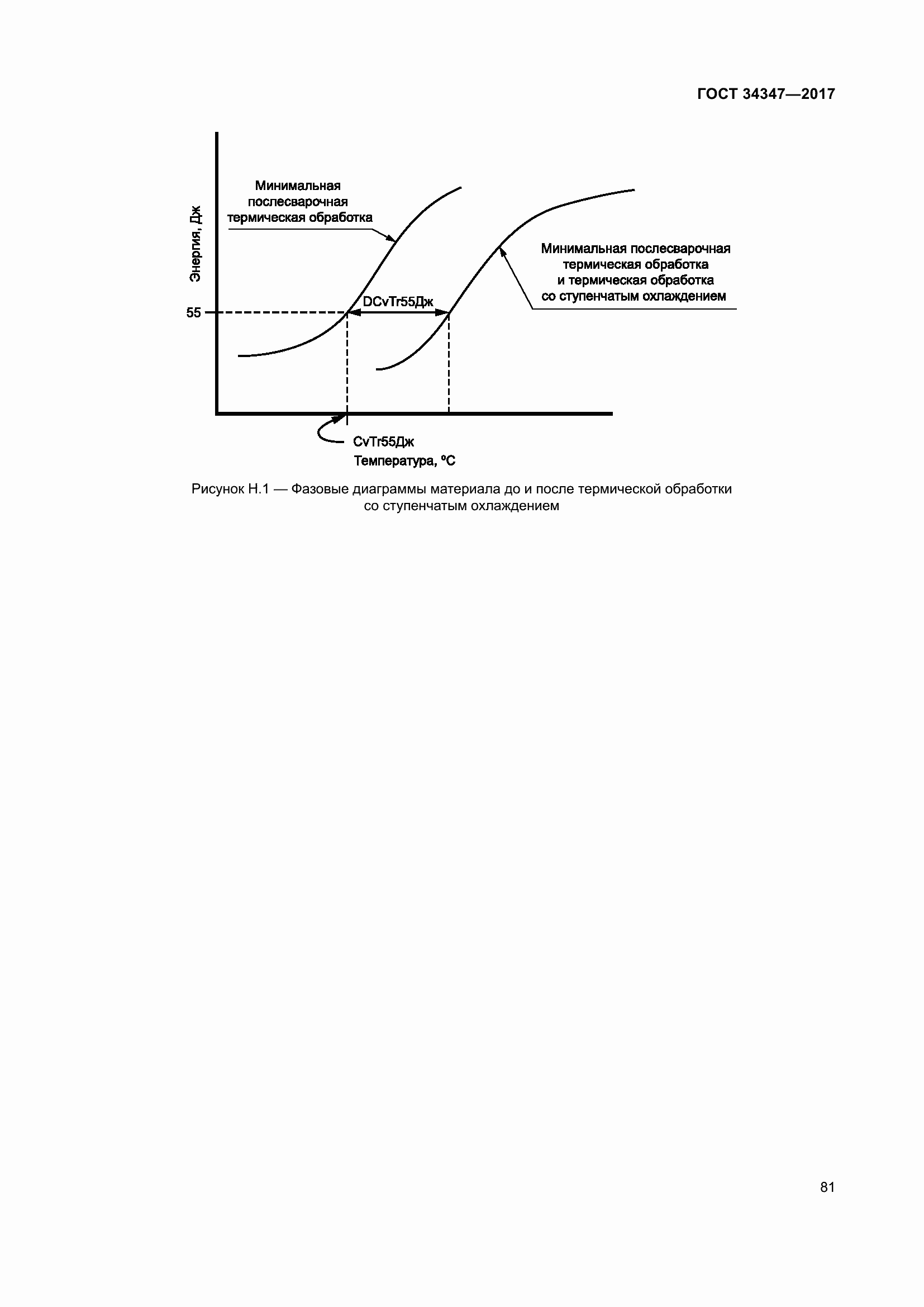 Страница 89 ГОСТ 34347-2017