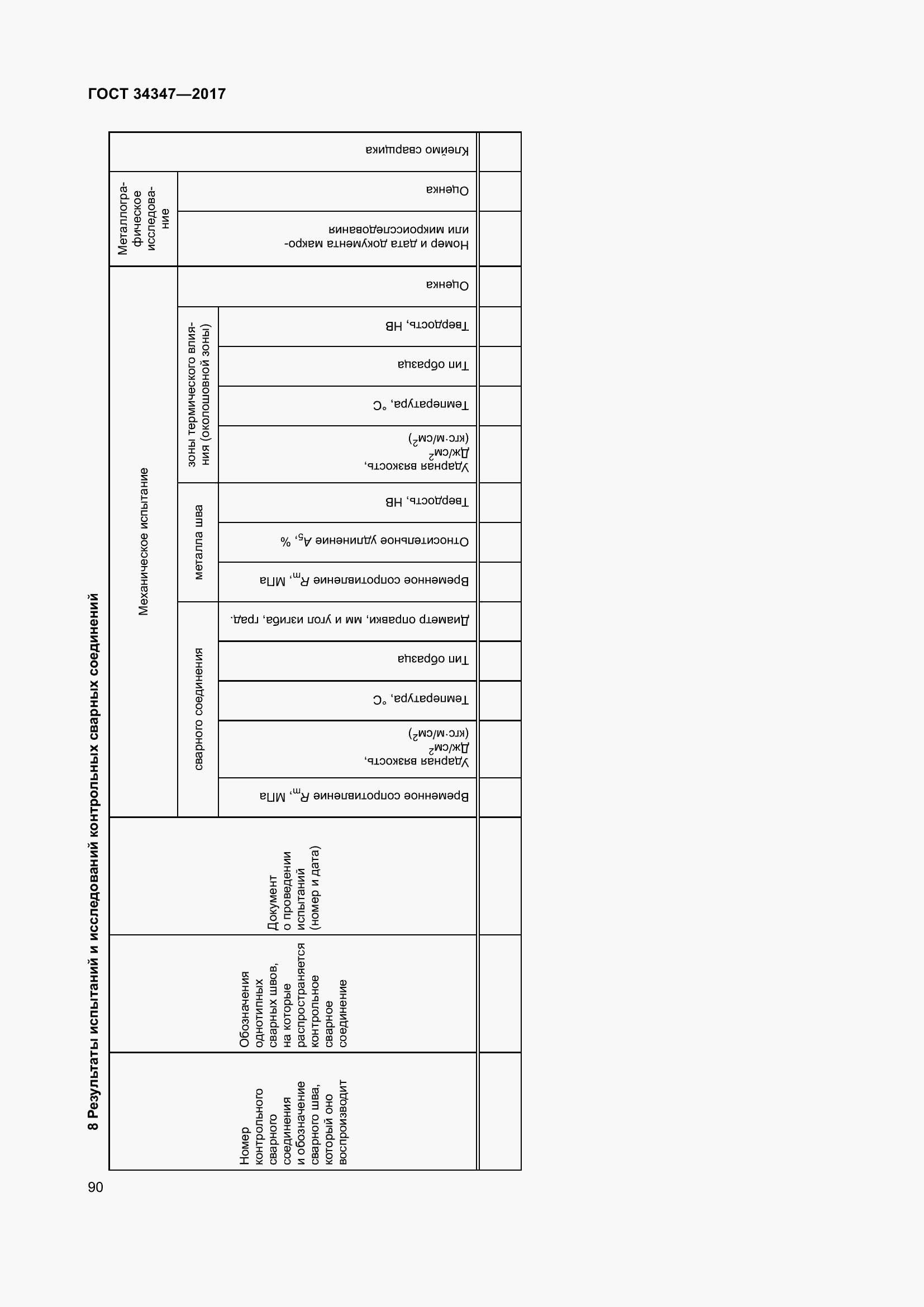 Страница 98 ГОСТ 34347-2017