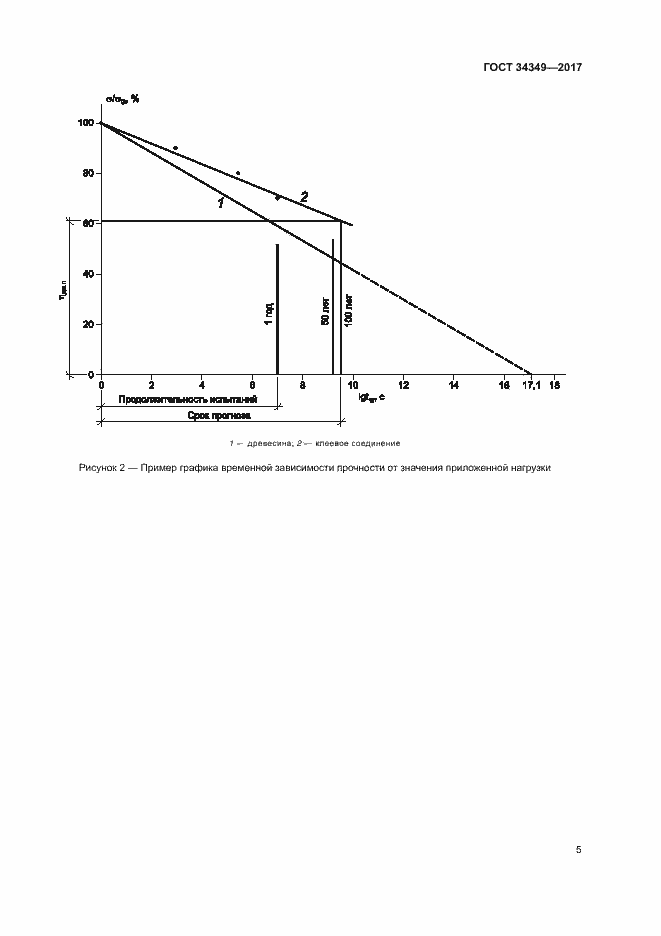 Страница 8 ГОСТ 34349-2017