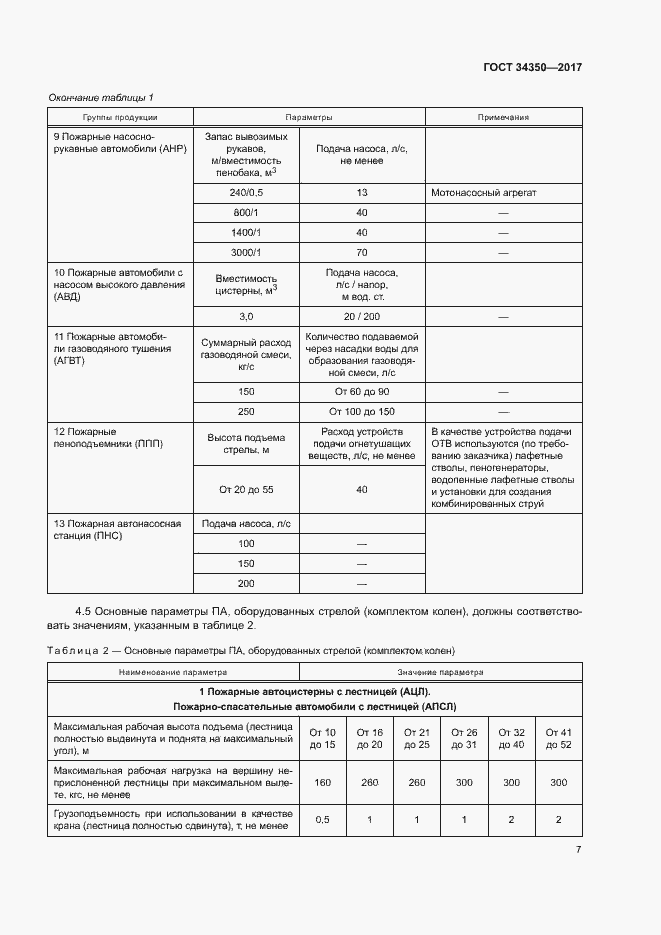 Страница 11 ГОСТ 34350-2017