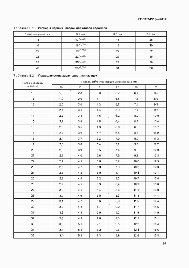Страница 61 ГОСТ 34350-2017
