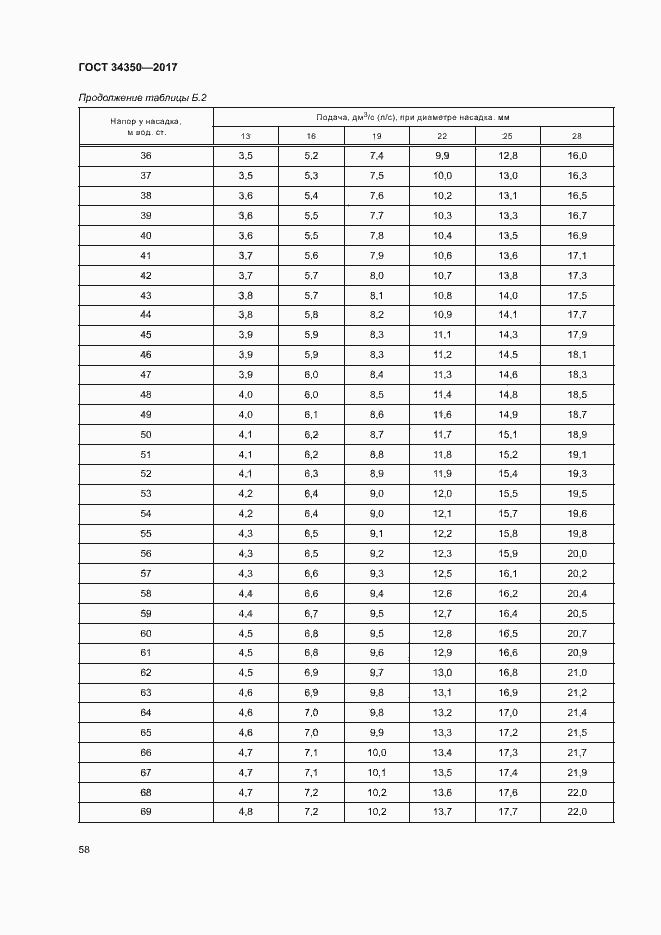 Страница 62 ГОСТ 34350-2017