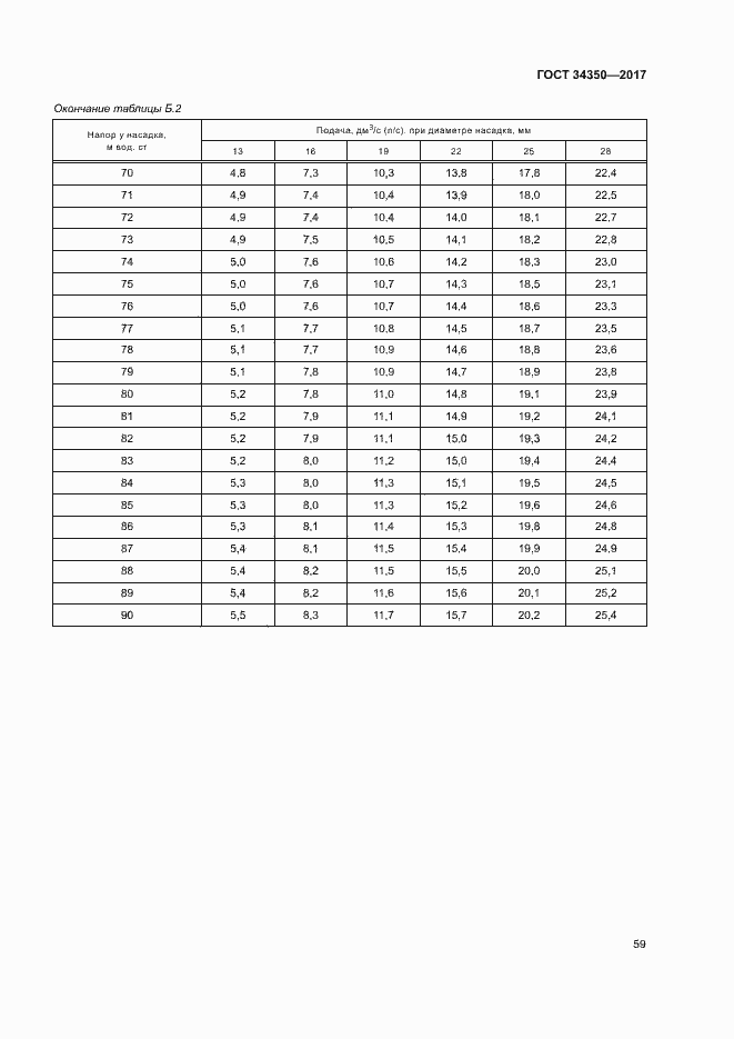 Страница 63 ГОСТ 34350-2017