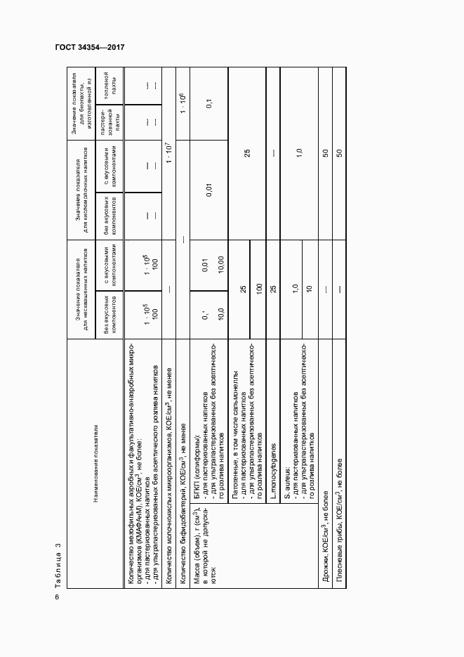 Страница 9 ГОСТ 34354-2017