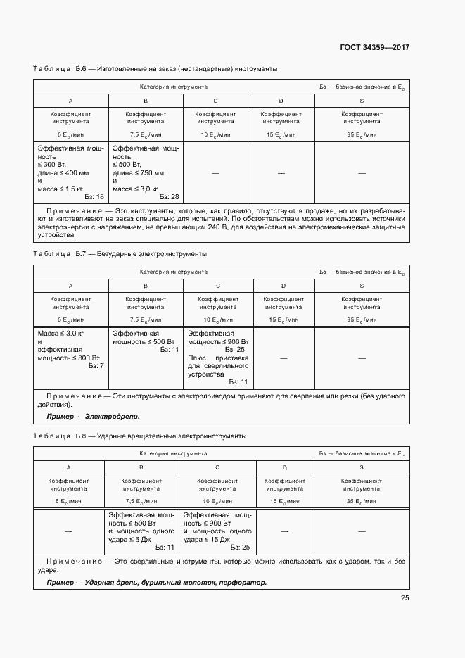 Страница 28 ГОСТ 34359-2017