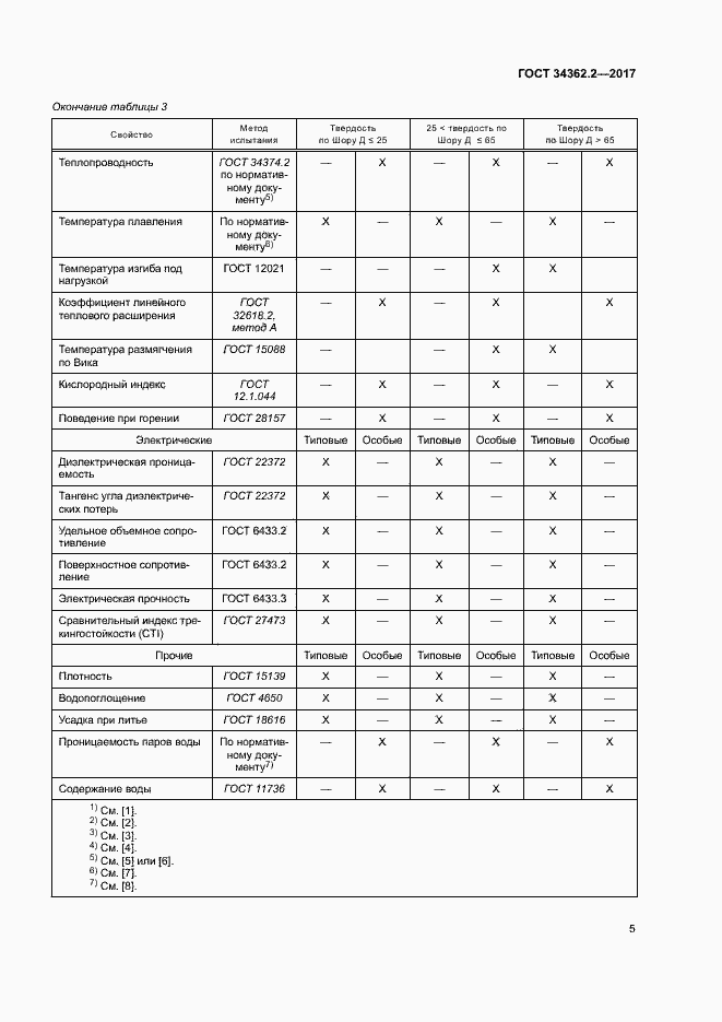Страница 10 ГОСТ 34362.2-2017
