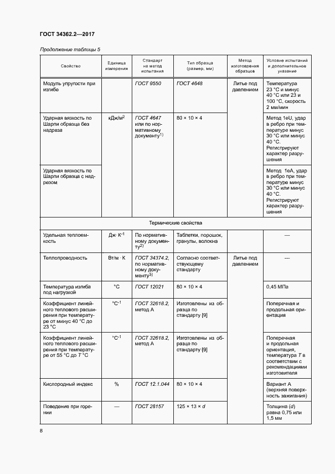 Страница 13 ГОСТ 34362.2-2017