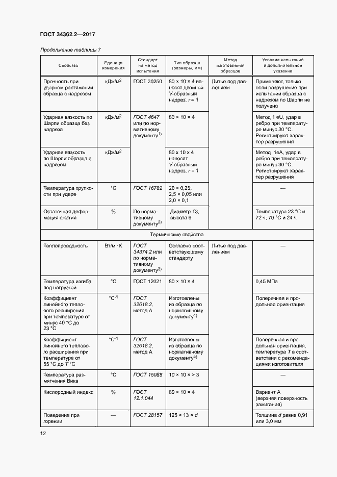 Страница 17 ГОСТ 34362.2-2017