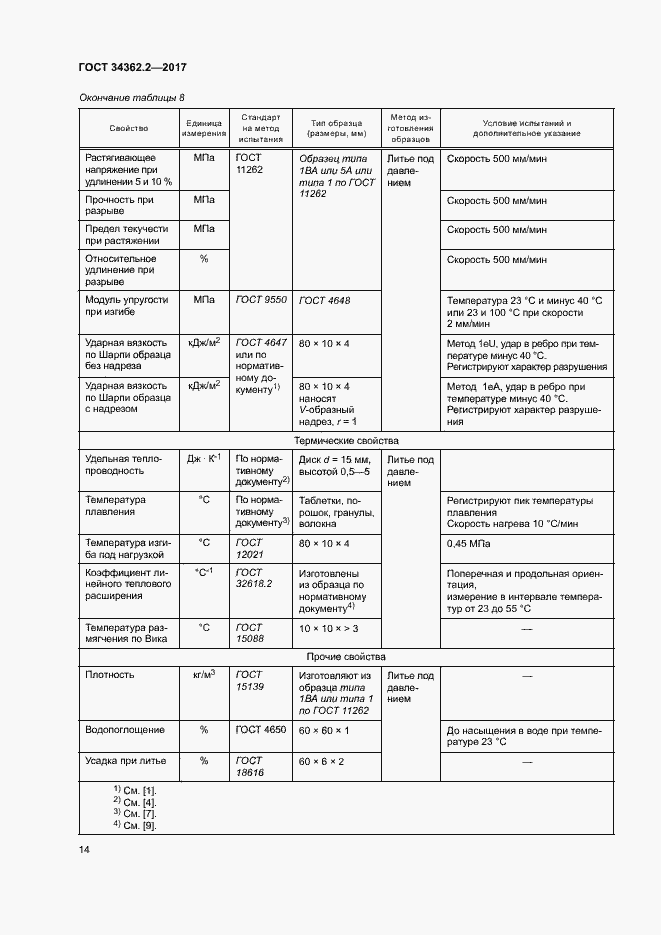Страница 19 ГОСТ 34362.2-2017