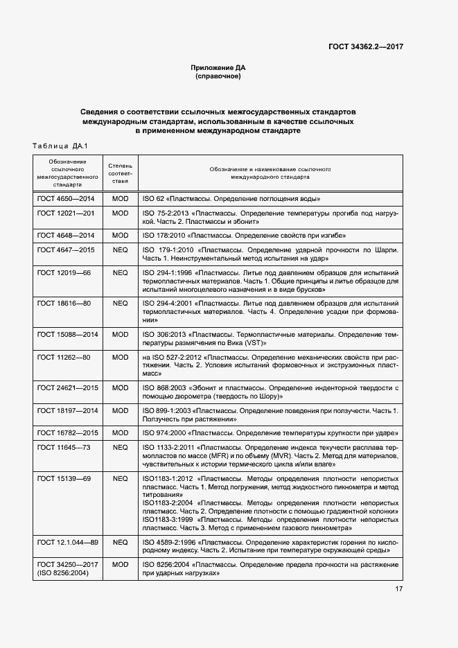 Страница 22 ГОСТ 34362.2-2017