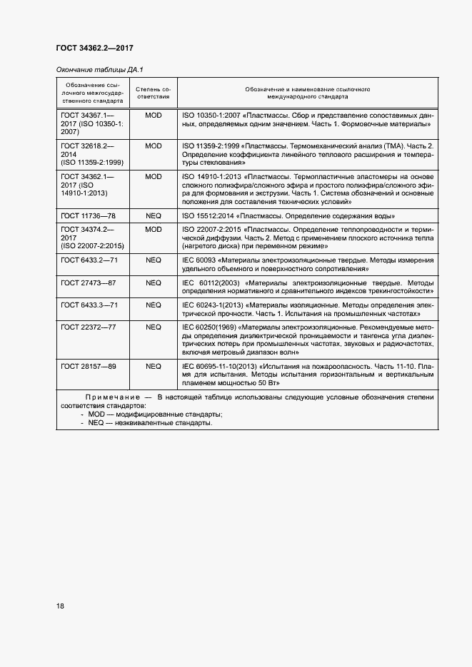 Страница 23 ГОСТ 34362.2-2017