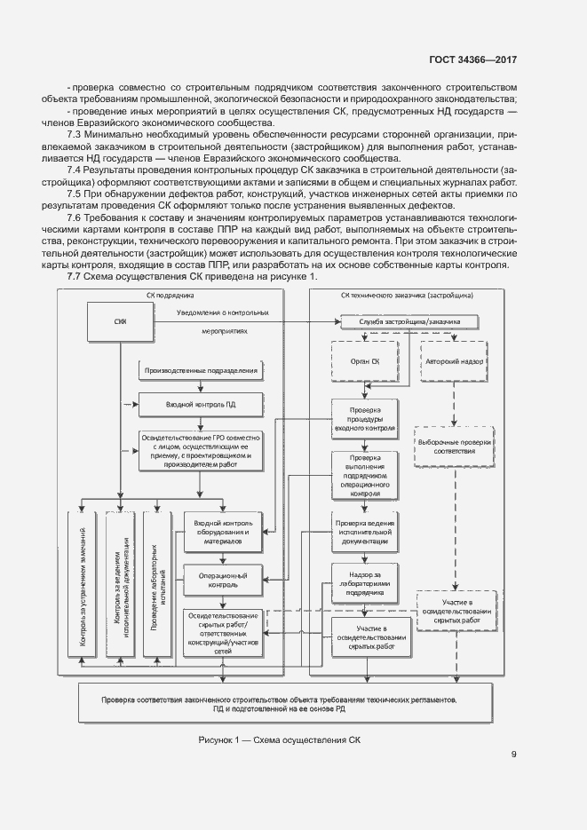 Страница 12 ГОСТ 34366-2017