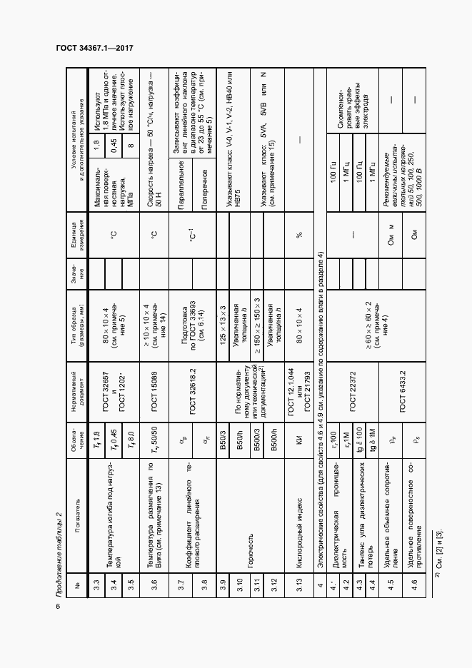 Страница 10 ГОСТ 34367.1-2017