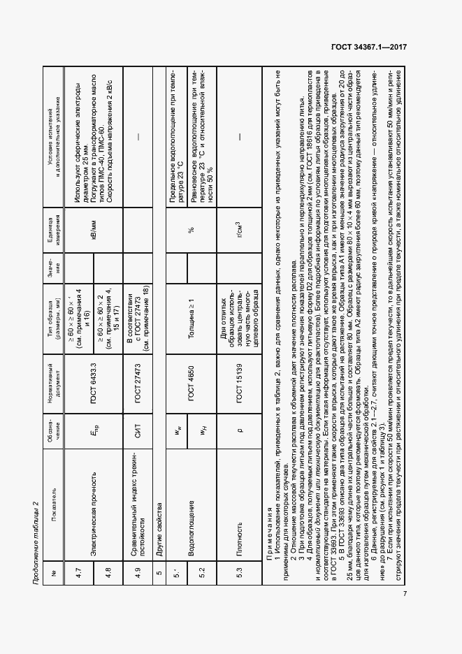 Страница 11 ГОСТ 34367.1-2017