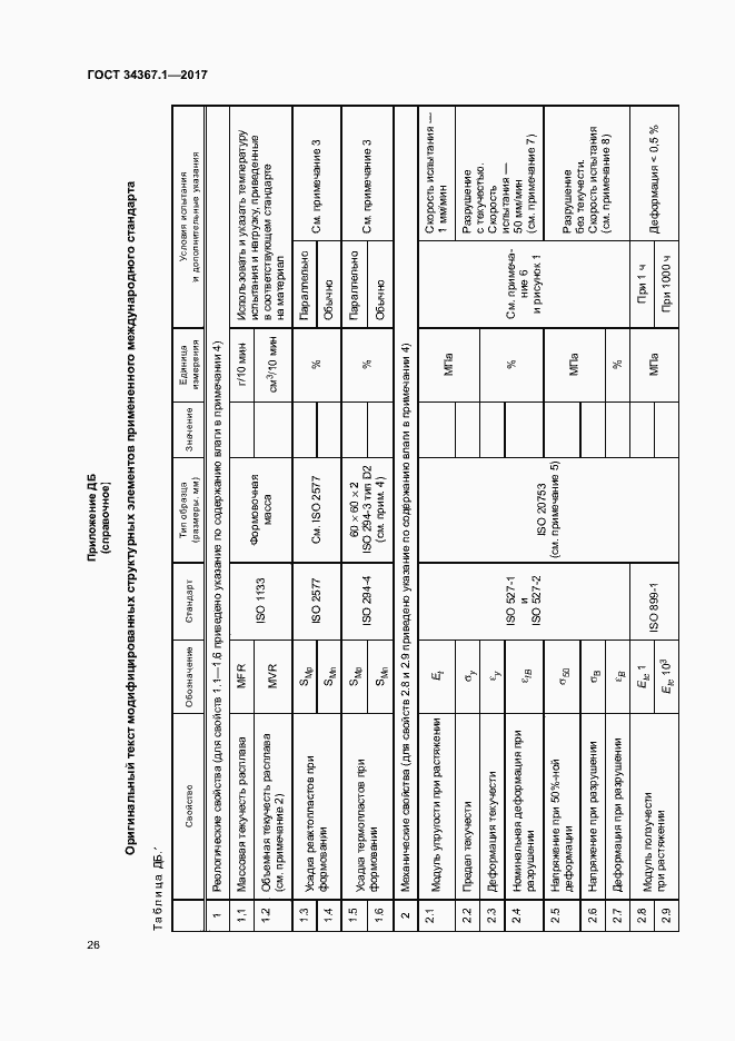 Страница 30 ГОСТ 34367.1-2017
