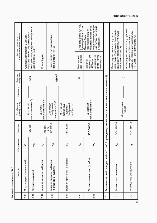 Страница 31 ГОСТ 34367.1-2017