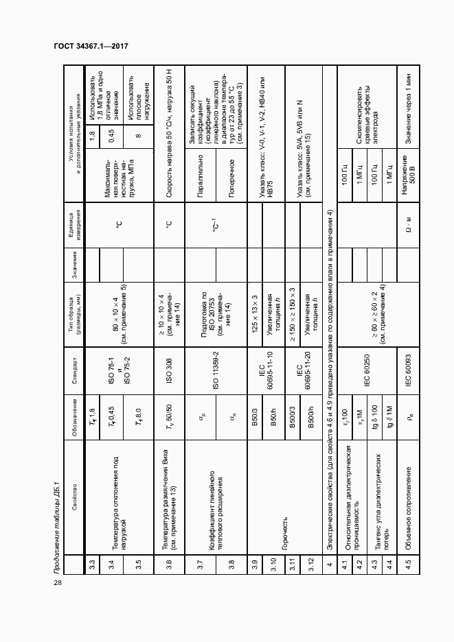 Страница 32 ГОСТ 34367.1-2017
