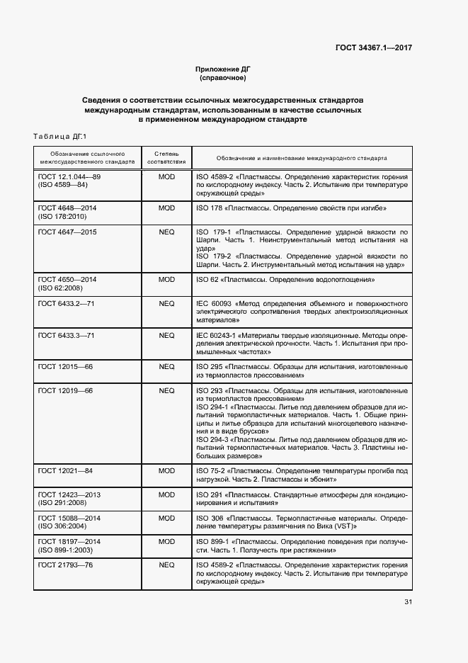Страница 35 ГОСТ 34367.1-2017