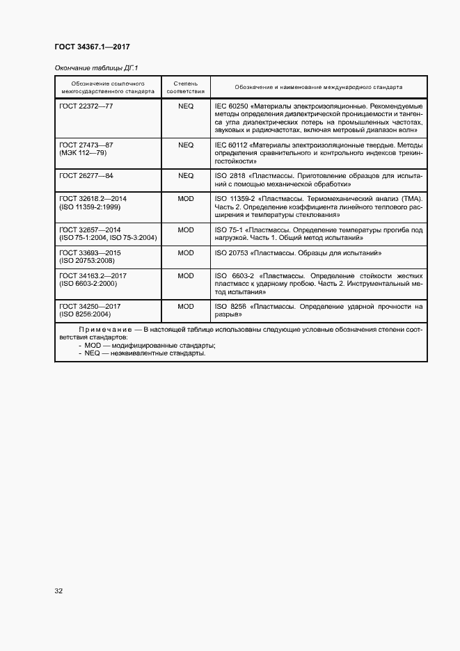 Страница 36 ГОСТ 34367.1-2017