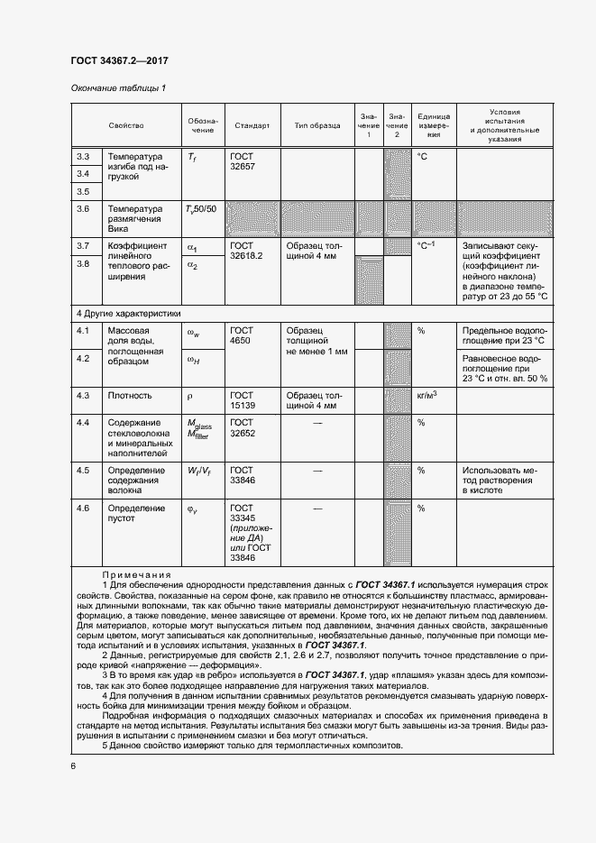 Страница 10 ГОСТ 34367.2-2017