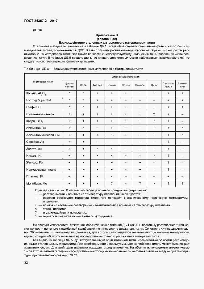 Страница 36 ГОСТ 34367.2-2017
