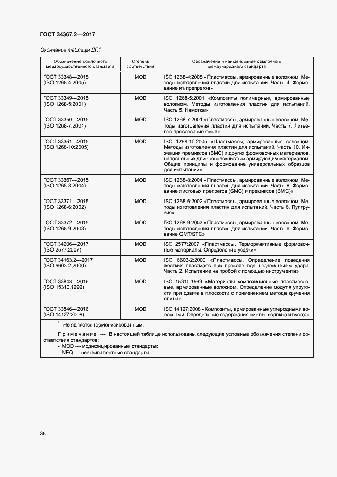 Страница 40 ГОСТ 34367.2-2017