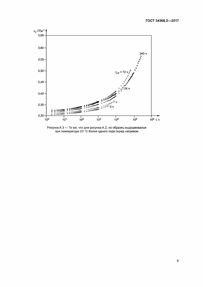 Страница 14 ГОСТ 34368.2-2017