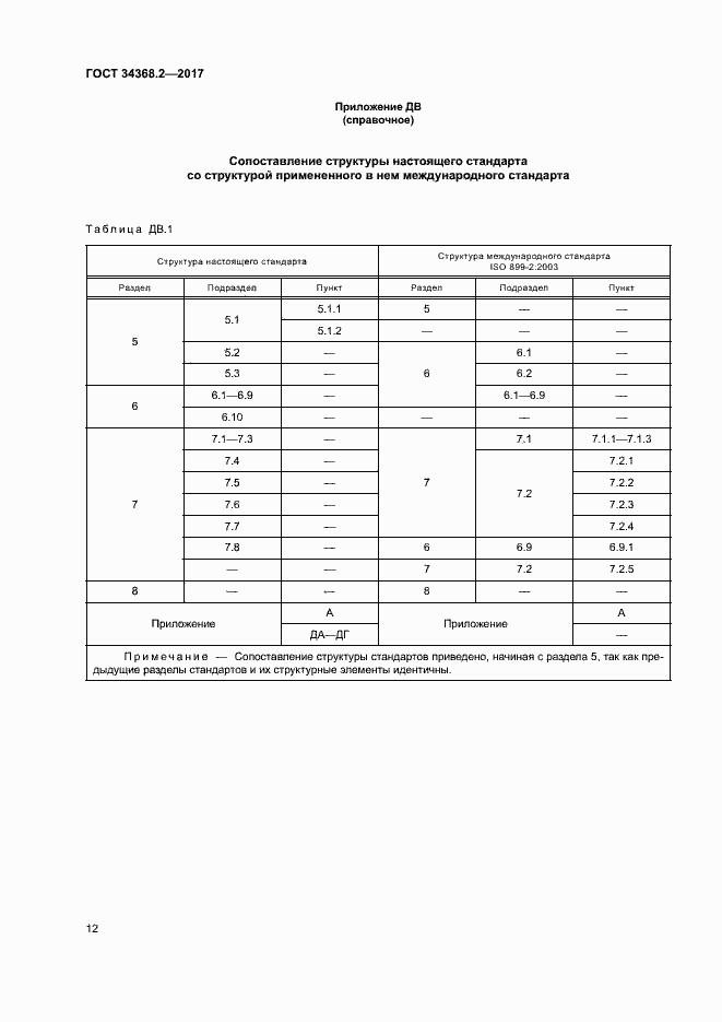 Страница 17 ГОСТ 34368.2-2017
