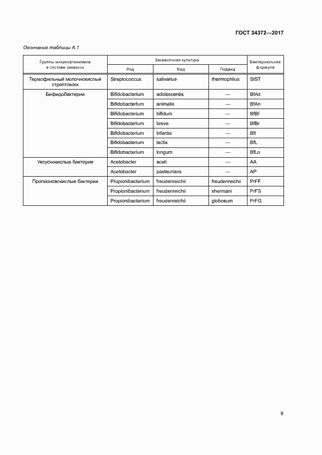 Страница 12 ГОСТ 34372-2017