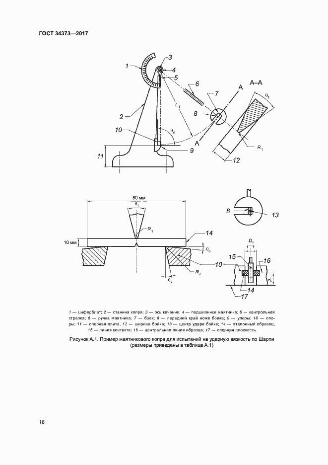 Страница 21 ГОСТ 34373-2017