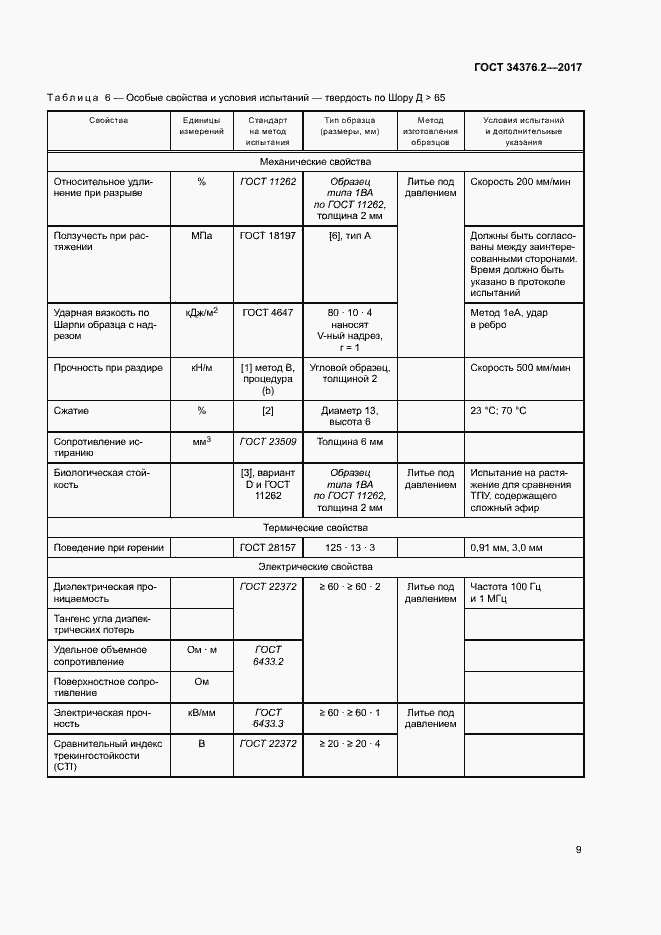 Страница 13 ГОСТ 34376.2-2017