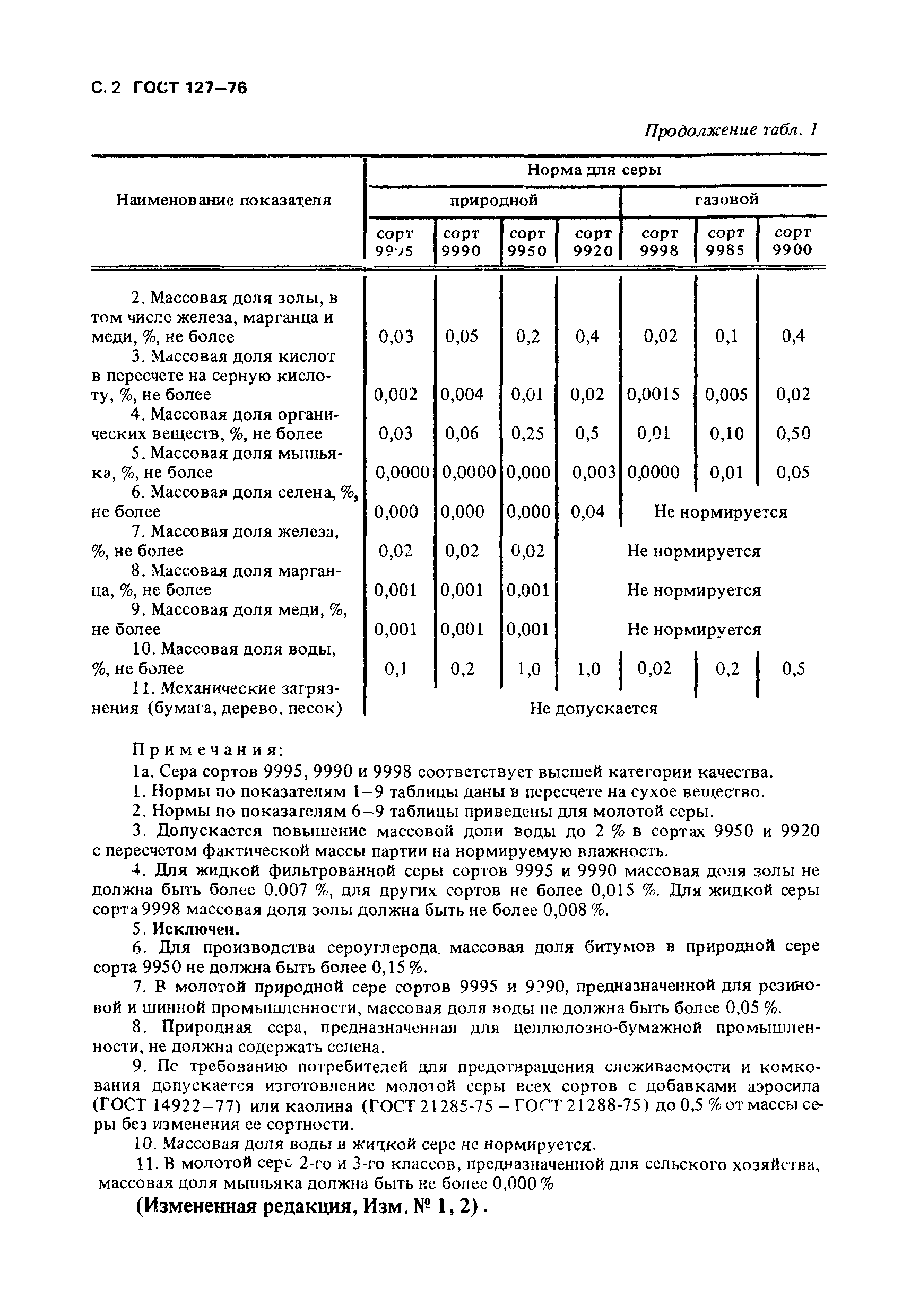 Страница 3 ГОСТ 127-76