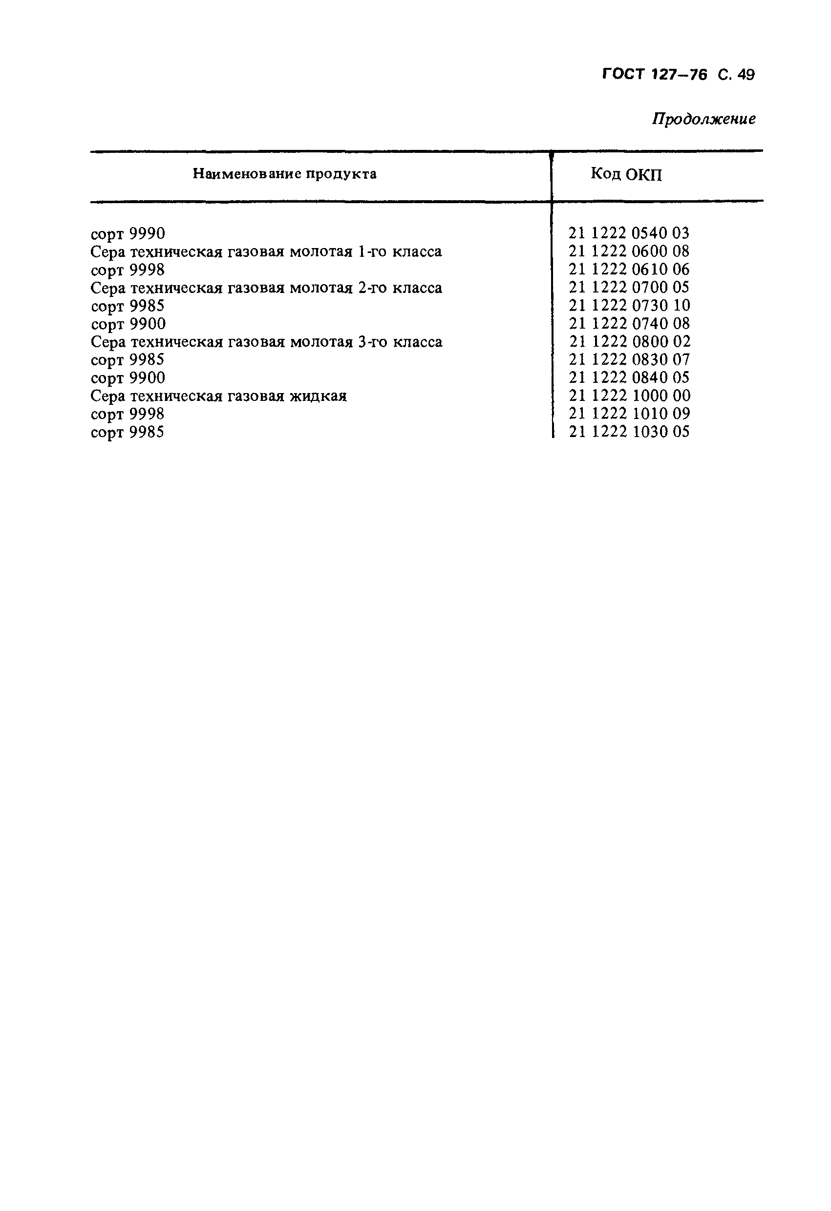 Страница 50 ГОСТ 127-76