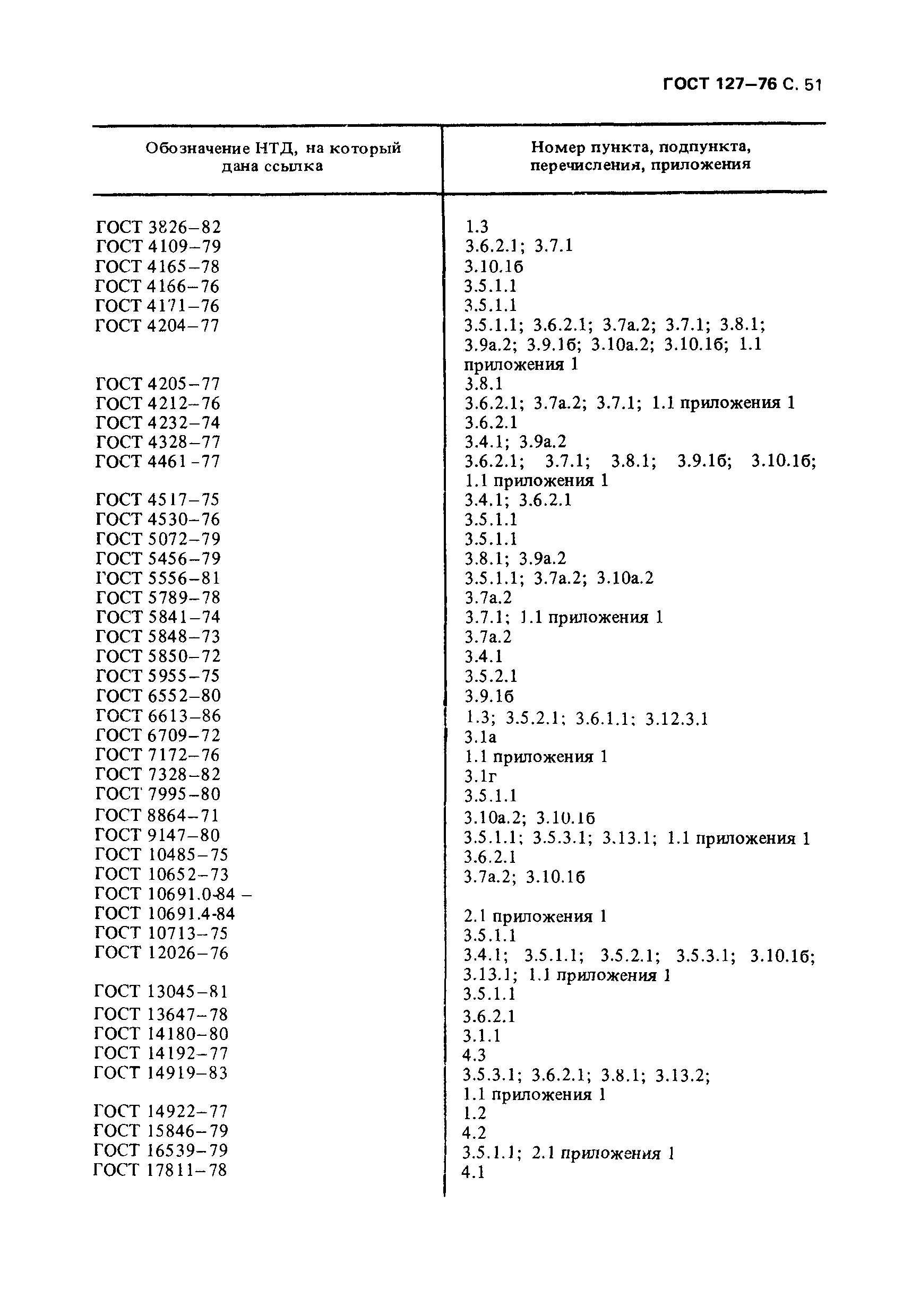 Страница 52 ГОСТ 127-76