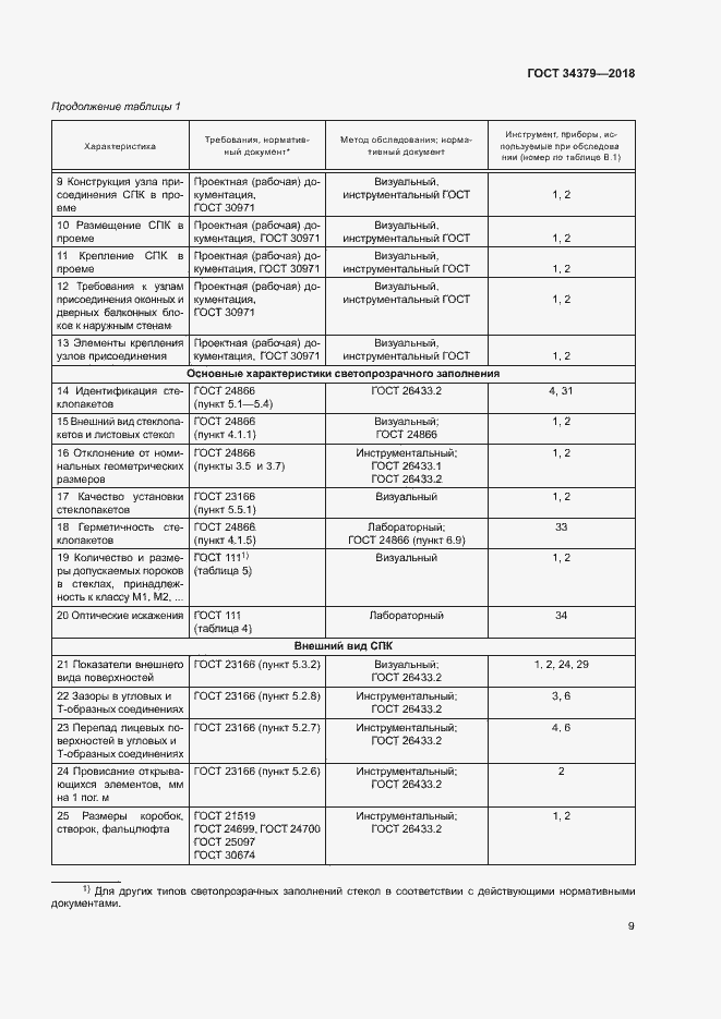 Страница 12 ГОСТ 34379-2018