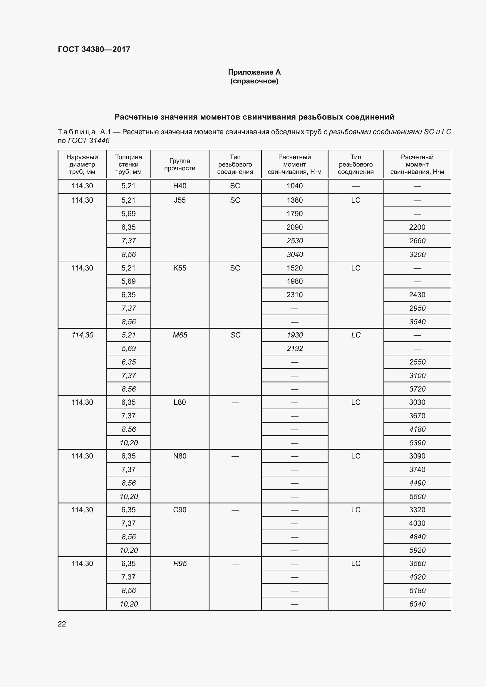 Страница 28 ГОСТ 34380-2017
