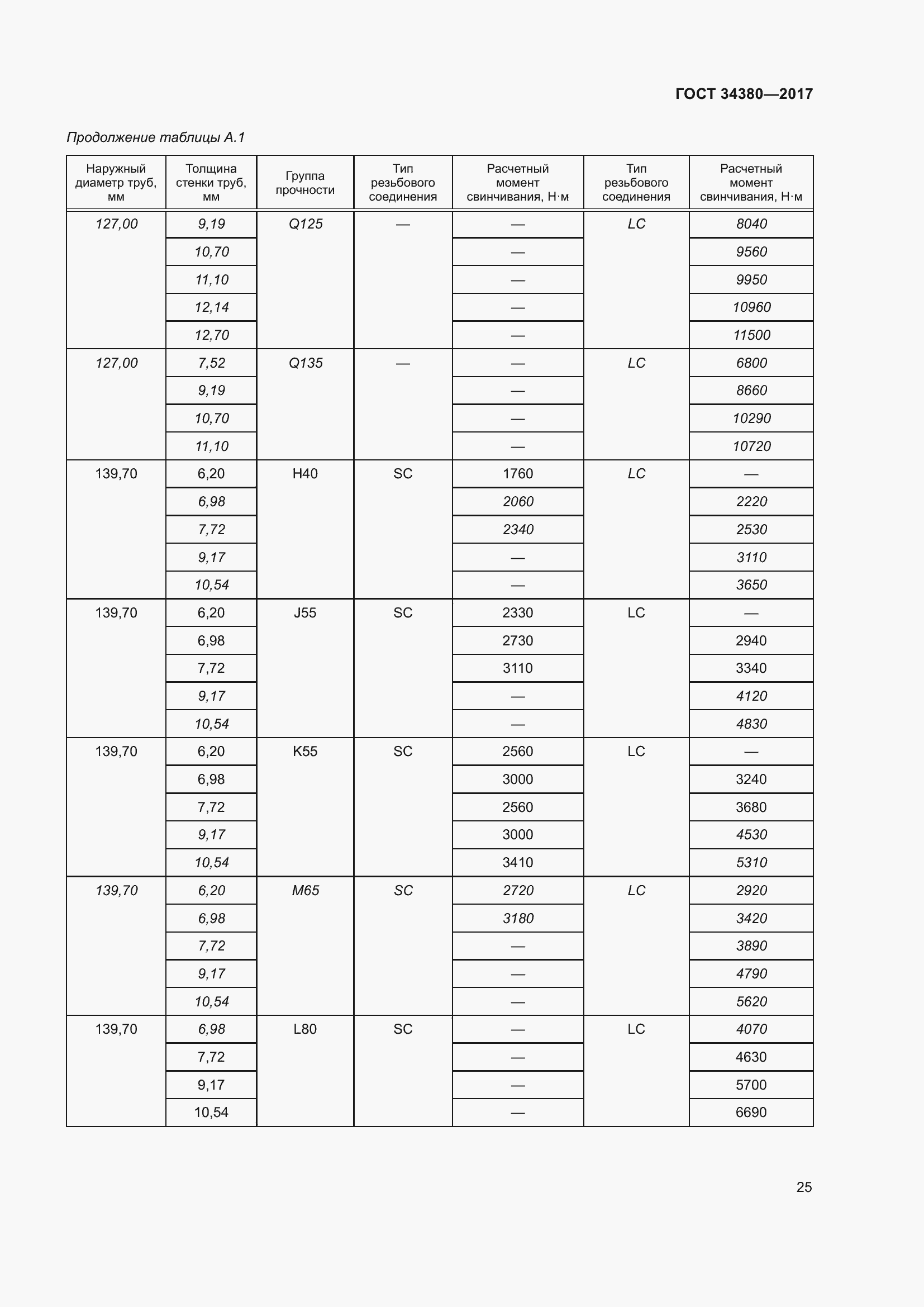 Страница 31 ГОСТ 34380-2017