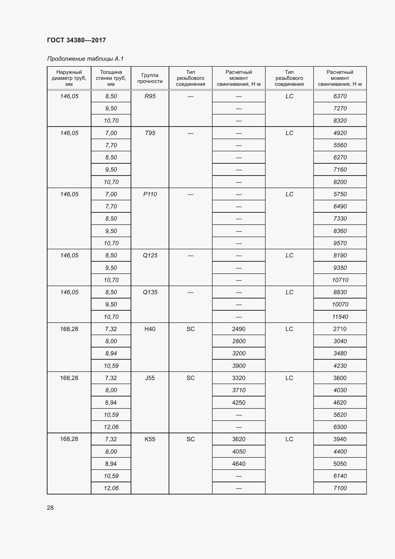 Страница 34 ГОСТ 34380-2017