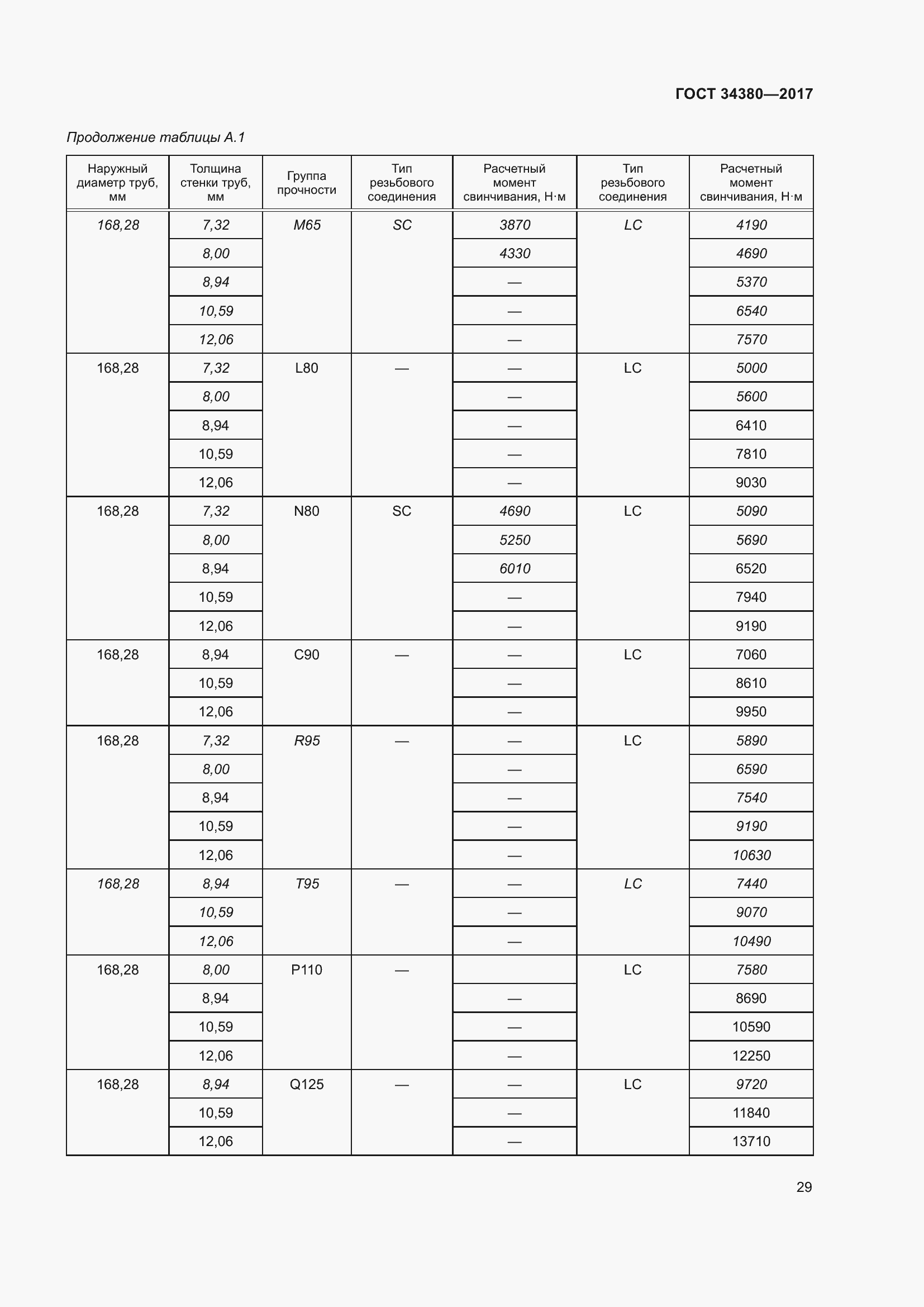 Страница 35 ГОСТ 34380-2017